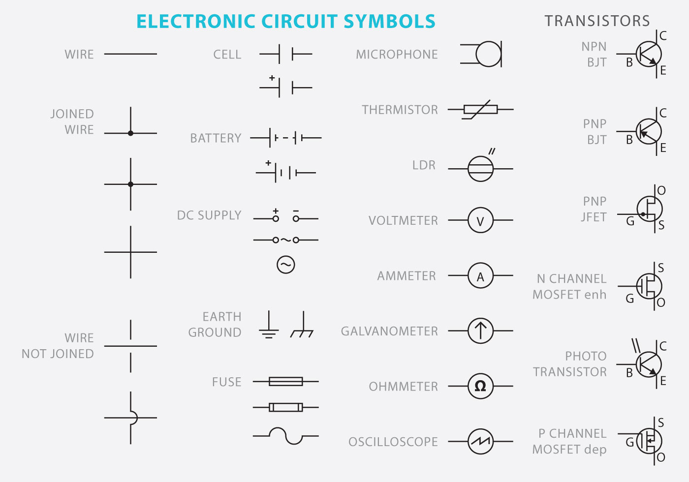 circuit diagram symbols